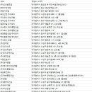 주식회사서림건설 이미지