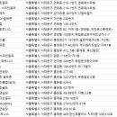 541 Golf Academy 네이버블로그