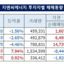 (주)지엔씨 이미지