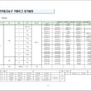 2017 한국중고농구 주말리그 대진표 이미지