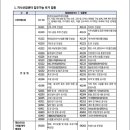 윈윈세무회계 이미지
