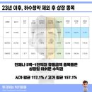 에이치디케이 이미지