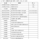 석면공포 발암 악성중피종,석면폐증 이미지