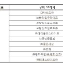 동원상조 이미지