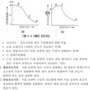 이룸식품