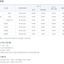 정읍시 국민여가캠핑장 이미지