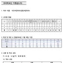 석우초등학교 이미지