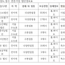 대한엠엔에이 이미지