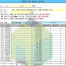 지사동 GOOD프라임 | 28평 인테리어 비용 견적 고양 행신동 장미아파트 올수리 내역