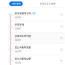 구포고가교 이미지