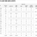 이지더원 시그니처 이미지