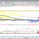 실전투자를 위한 &#39;한국석유&#39; 상한가 종목 분석 이미지