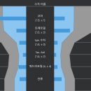달팽이신경과 이미지