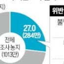 "투기 잡으려다 임차 농민 내쫓아"…농지 전수조사 부작용 논란 이미지
