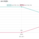 다산꽃다비유치원 네이버블로그