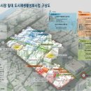 우시장(도시재생) 1 이미지