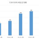 디와이시스템 이미지