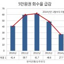 지하경제는 '활성화', 서민에겐 '증세 빨대(오주르디) 이미지