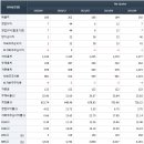 쓰리디메드 티스토리