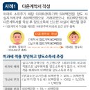 [구의동세무사/구의역세무사/강변역세무사] 거짓계약서 작성하면 안돼요~ 이미지