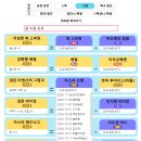 대박4농장 이미지