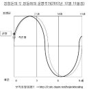 Re:정형돈의 쌍둥이 딸의 아빠 되다 - 이 쌍둥이의 인성개발 힐링법을 푼다.....보적 힐링법으로 푼다 이미지