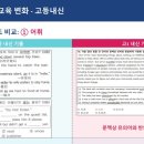 군포정상어학원 - 군포시 산본로 394 | 군포정상어학원