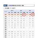 대림소방 이미지