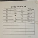 명랑한판
