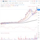 린데코리아주식회사 이미지