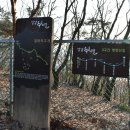 누비길3구간 이미지