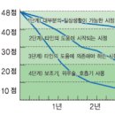 전 세계에서 가장 잔인한 병 루게릭병 초기증상 및 원인 완치 가능성 이미지