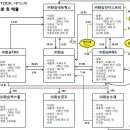 화승그룹 지분 및 매출 이미지