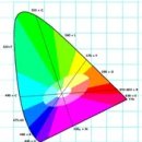 보색-서로 반대되는 색(빨강-초록 / 주황-파랑 / 노랑-보라) 이미지