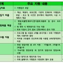 올댓시니어스 이미지