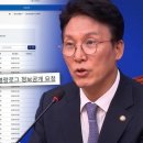 &#34;대법, &#39;로그기록&#39; 공개하라!&#34;‥&#39;요청 폭주&#39; 난리 난 법원 홈피 이미지