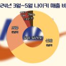 영원스포츠 이미지