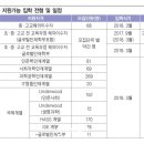 [ 재외국민특례 ] 연세대 입시설명회 자료 이미지