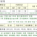 민족사관학원