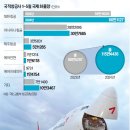 인천화물 이미지
