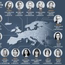 주오산업 | 2026년 **삼원구운(9운)**의 각국 세계 여성 리더들###gpt