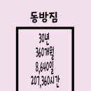 동방헬스체육관 이미지