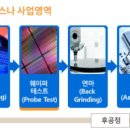 (주)두산테스나 이미지