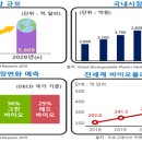 화이트통상