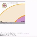 Replication of Herpes Simplex Virus 이미지