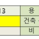 GS25 서초무지개점 이미지