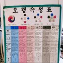 오행건강센터 이미지