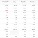 정에프앤씨 이미지