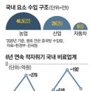 풍농비료 이미지