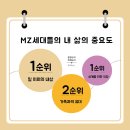 (단기)일러스트창작가(Creator)과정 이미지